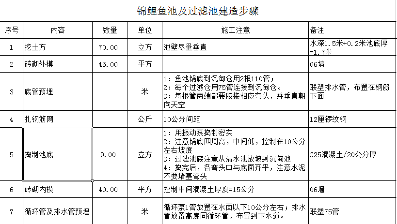 锦鲤鱼池建造步骤图片