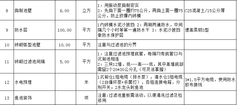 锦鲤鱼池建造步骤表