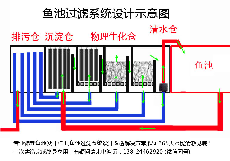 鱼池过滤系统设计图